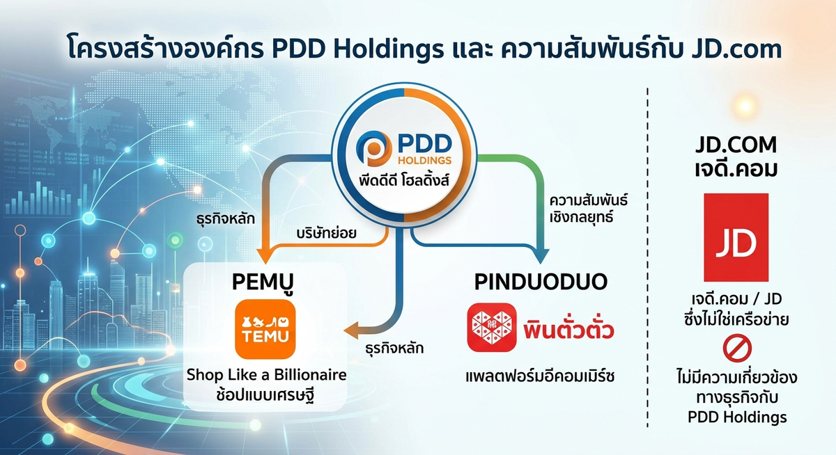 Temu และเครือข่าย PDD