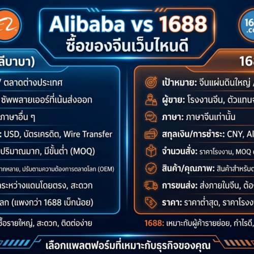Alibaba vs 1688 comparison infographic - Alibaba.com and 1688 logos on opposite sides