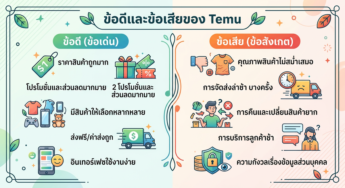 ข้อดีข้อเสียของ Temu